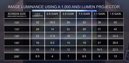ansi-lumen-projector