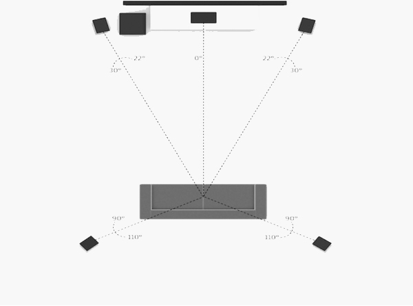 dolby-atmos-surround-sound 5.1 surround sound system from Dolby Atmos