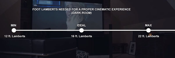 screen-lamberts Ideal foot lamberts for cinema screen